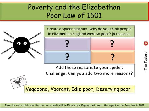 1601 poor law explained.